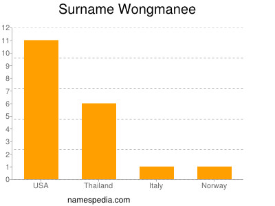 Surname Wongmanee