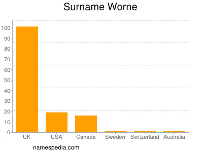 Surname Worne