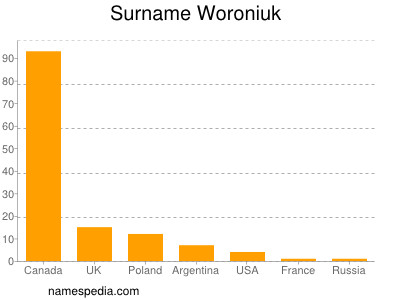 Familiennamen Woroniuk