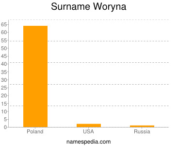 Surname Woryna
