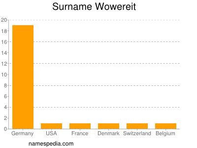 Surname Wowereit