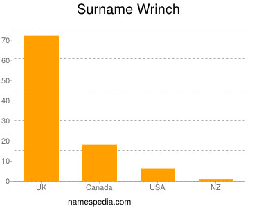 Surname Wrinch