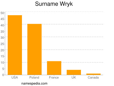 Surname Wryk