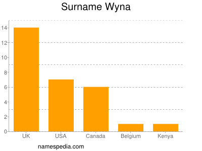 Surname Wyna