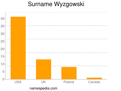Familiennamen Wyzgowski