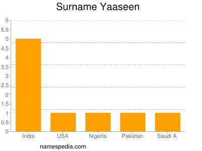 Surname Yaaseen