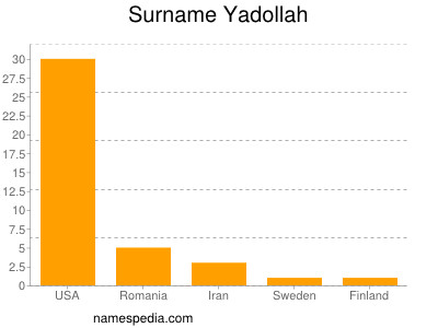 Surname Yadollah