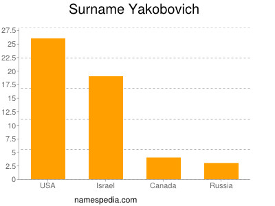Surname Yakobovich