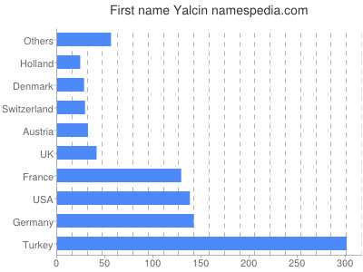 Vornamen Yalcin