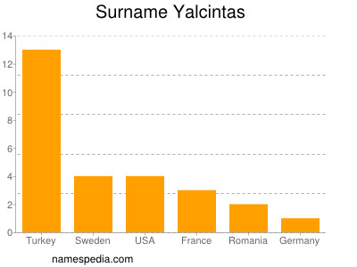 Surname Yalcintas