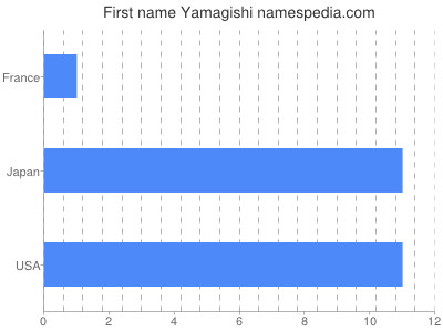 prenom Yamagishi