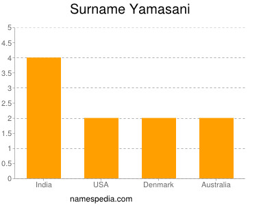 Surname Yamasani
