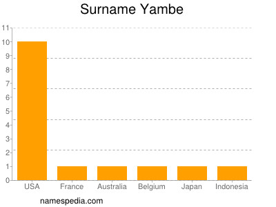 Surname Yambe