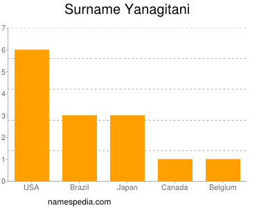 Familiennamen Yanagitani