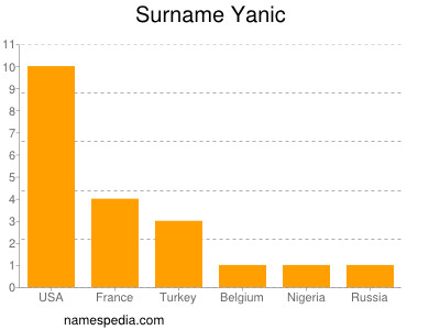 Surname Yanic