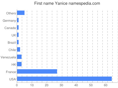 Given name Yanice