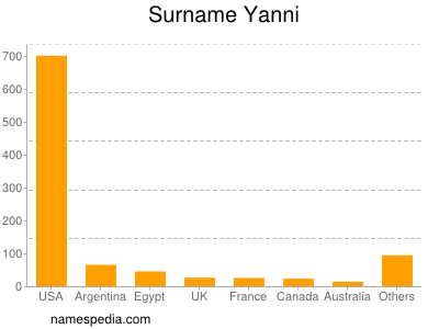 Surname Yanni