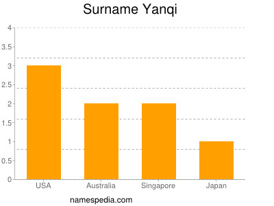 Surname Yanqi