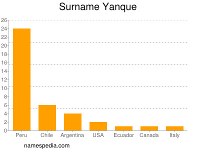 Surname Yanque