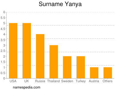 Surname Yanya