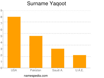 Surname Yaqoot