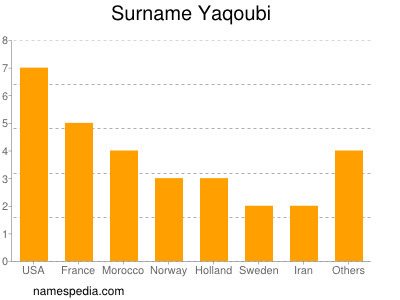 Surname Yaqoubi