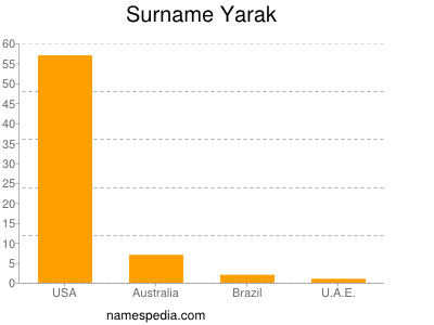 Surname Yarak