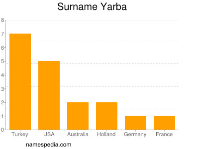 Surname Yarba