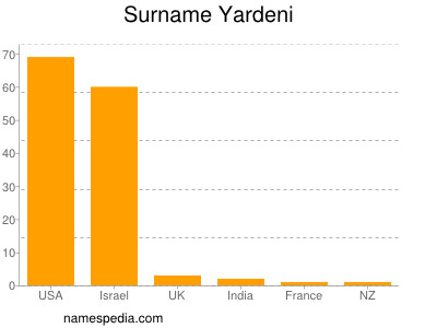 Surname Yardeni