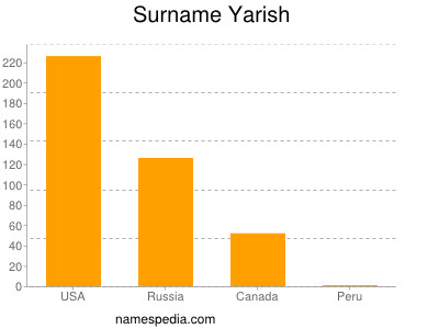 Surname Yarish