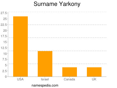 Surname Yarkony