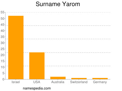 Familiennamen Yarom