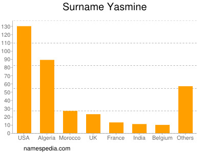 Surname Yasmine