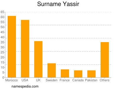 Surname Yassir