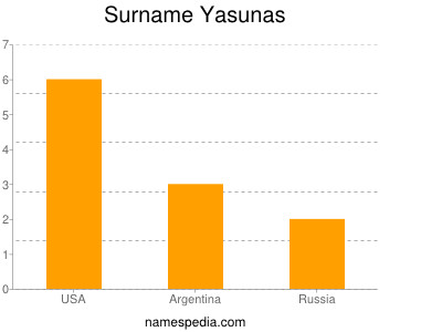 Surname Yasunas