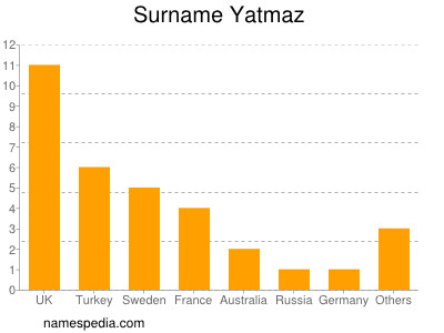 Surname Yatmaz