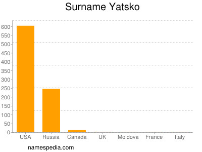 Surname Yatsko
