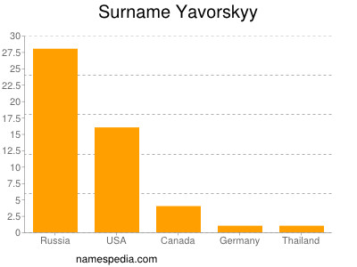 Surname Yavorskyy