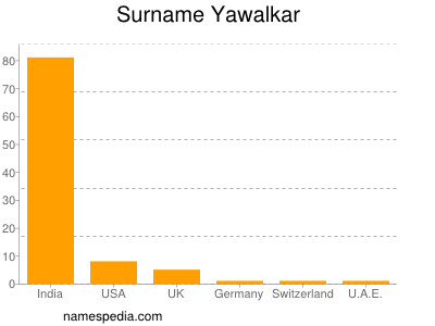 Surname Yawalkar