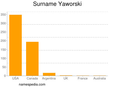 Surname Yaworski