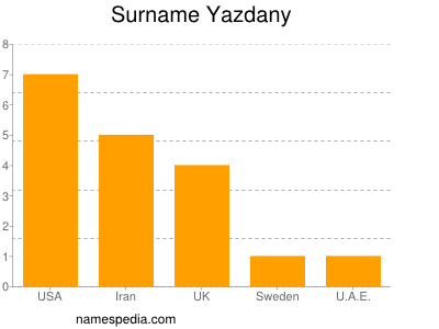 Familiennamen Yazdany