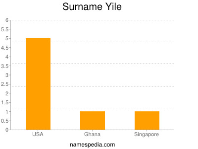 Surname Yile