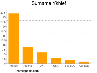 Surname Ykhlef