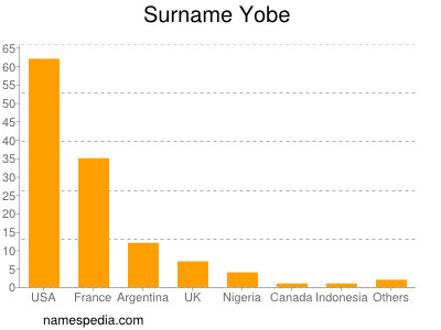 Surname Yobe