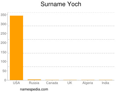 Surname Yoch