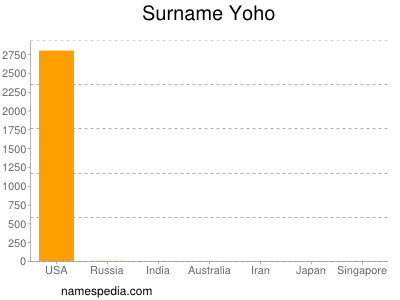 Surname Yoho