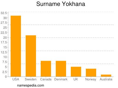 Familiennamen Yokhana