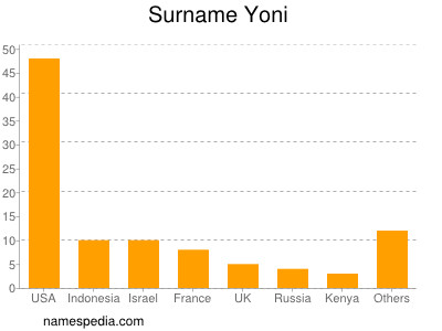 Surname Yoni