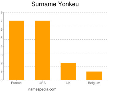 Surname Yonkeu