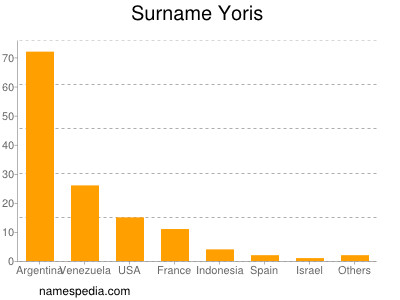 Surname Yoris